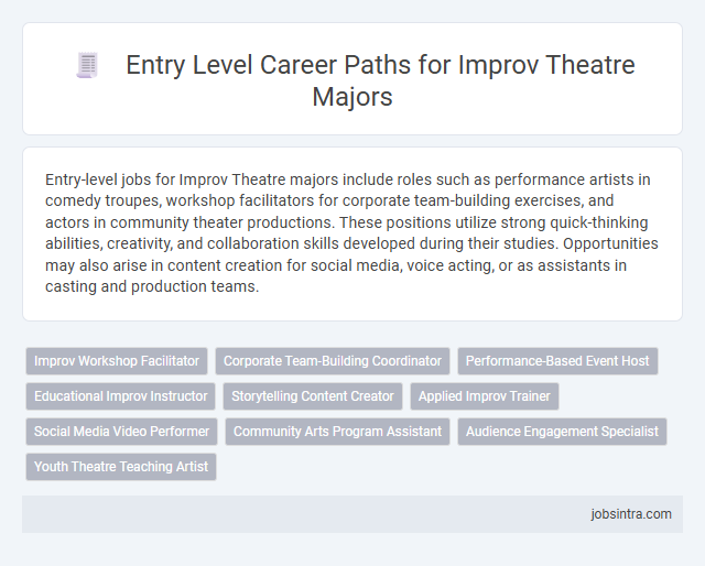 Entry Level Career Paths for Improv Theatre Majors