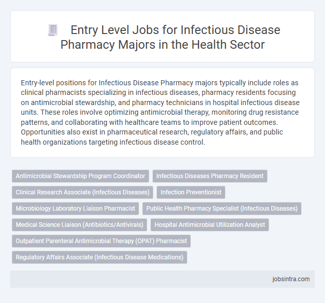Entry Level Jobs for Infectious Disease Pharmacy Majors in the Health Sector
