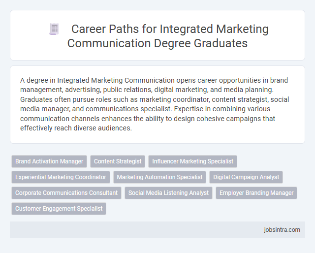 Career Paths for Integrated Marketing Communication Degree Graduates