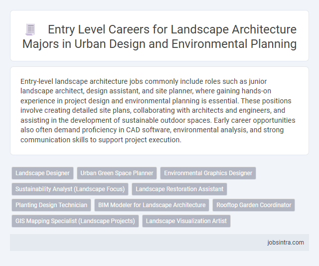 Entry Level Careers for Landscape Architecture Majors in Urban Design and Environmental Planning