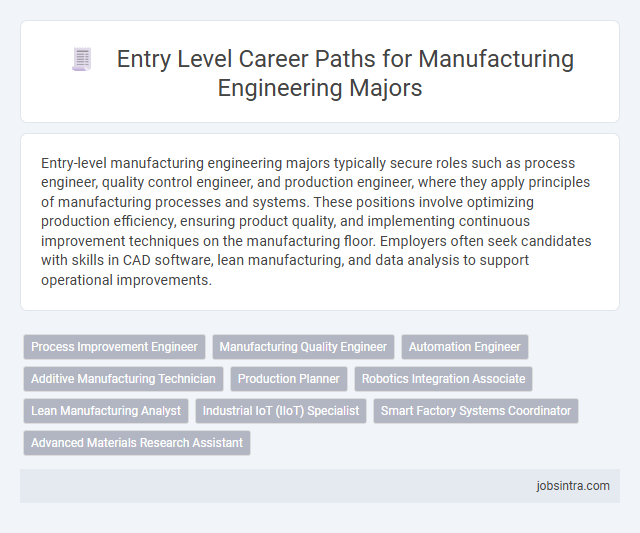Entry Level Career Paths for Manufacturing Engineering Majors