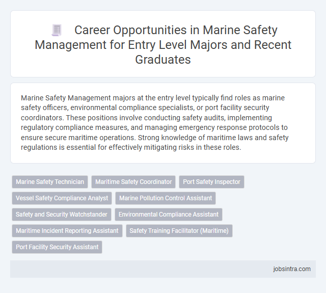 Career Opportunities in Marine Safety Management for Entry Level Majors and Recent Graduates