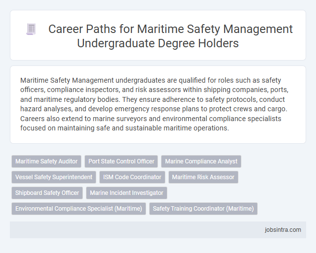 Career Paths for Maritime Safety Management Undergraduate Degree Holders