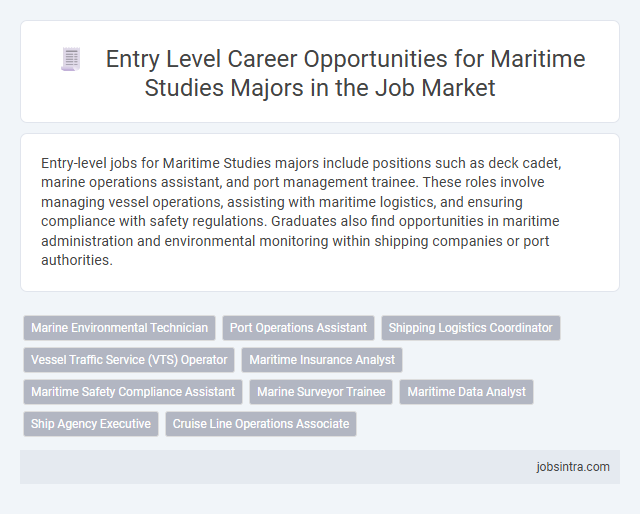 Entry Level Career Opportunities for Maritime Studies Majors in the Job Market