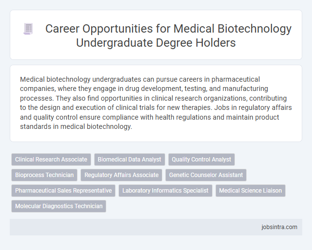 Career Opportunities for Medical Biotechnology Undergraduate Degree Holders