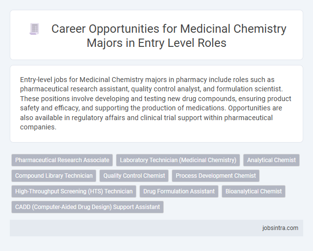 Career Opportunities for Medicinal Chemistry Majors in Entry Level Roles