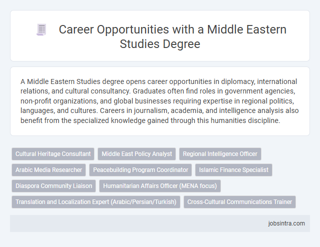 Career Opportunities with a Middle Eastern Studies Degree