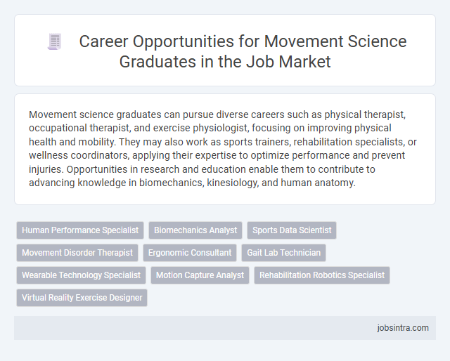 Career Opportunities for Movement Science Graduates in the Job Market