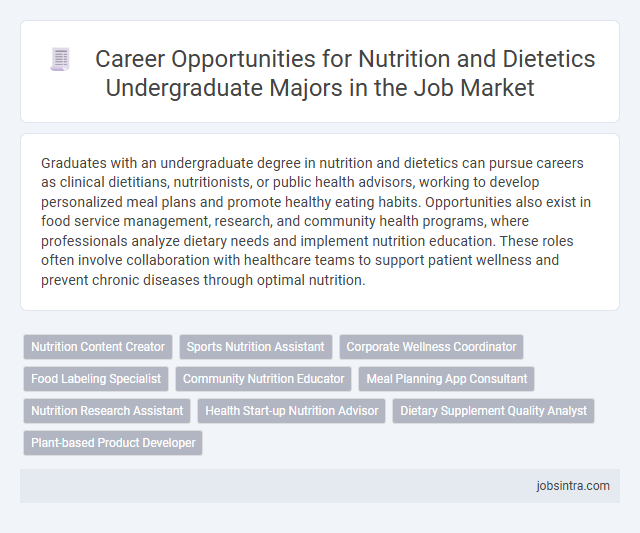 Career Opportunities for Nutrition and Dietetics Undergraduate Majors in the Job Market
