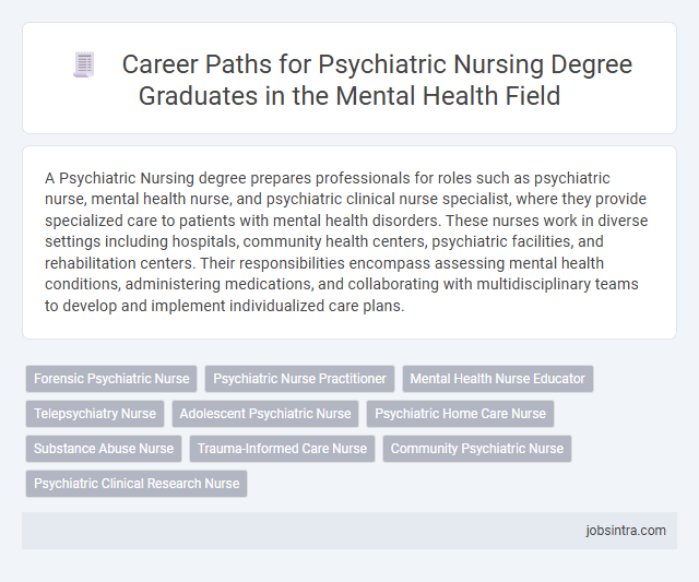 Career Paths for Psychiatric Nursing Degree Graduates in the Mental Health Field