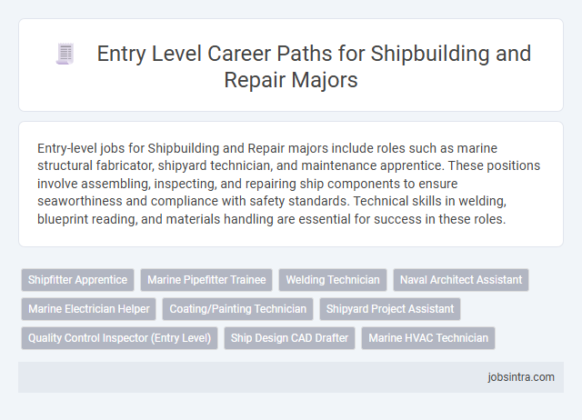 Entry Level Career Paths for Shipbuilding and Repair Majors