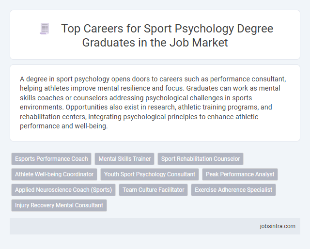 Top Careers for Sport Psychology Degree Graduates in the Job Market