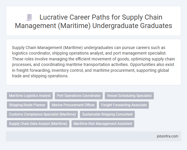 Lucrative Career Paths for Supply Chain Management (Maritime) Undergraduate Graduates
