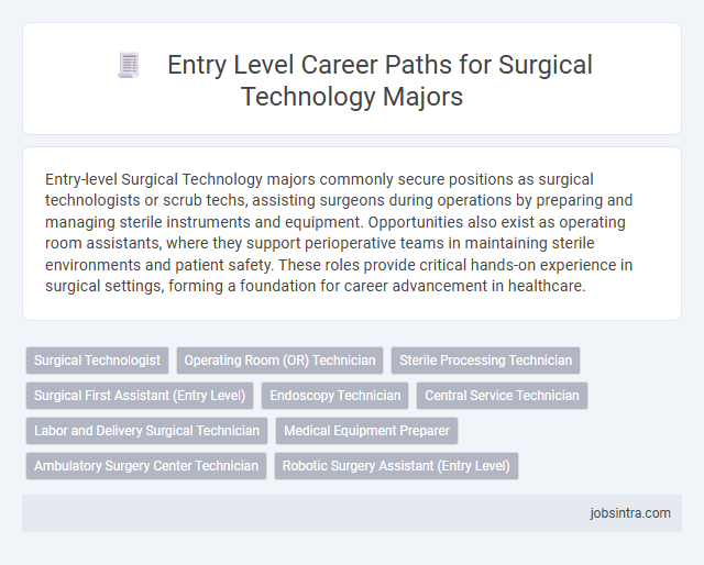 Entry Level Career Paths for Surgical Technology Majors