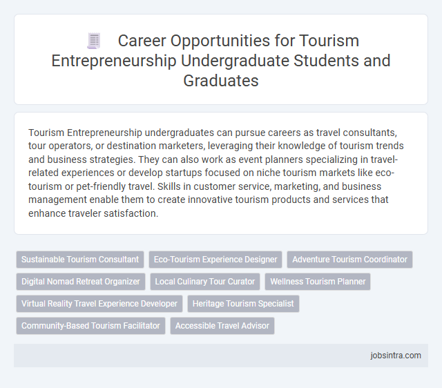 Career Opportunities for Tourism Entrepreneurship Undergraduate Students and Graduates