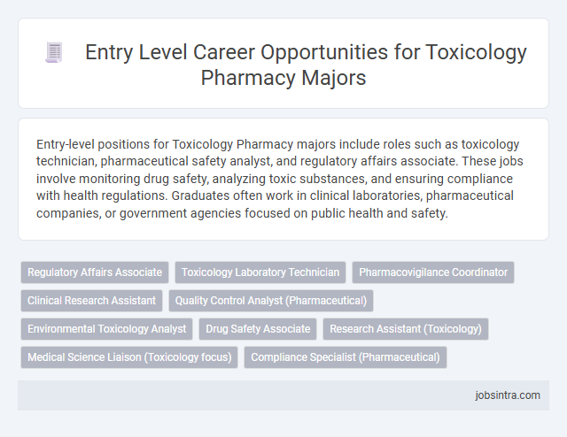 Entry Level Career Opportunities for Toxicology Pharmacy Majors