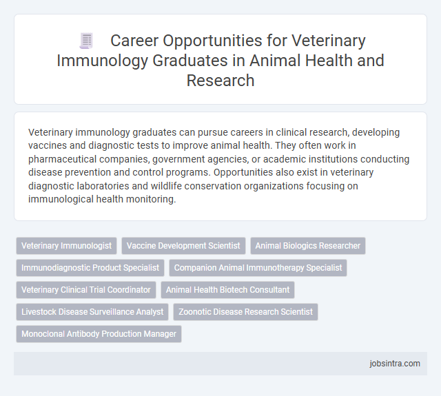 Career Opportunities for Veterinary Immunology Graduates in Animal Health and Research