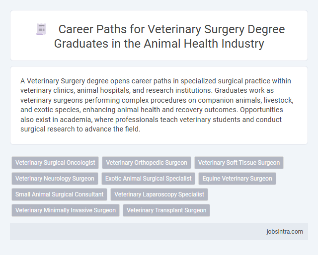 Career Paths for Veterinary Surgery Degree Graduates in the Animal Health Industry