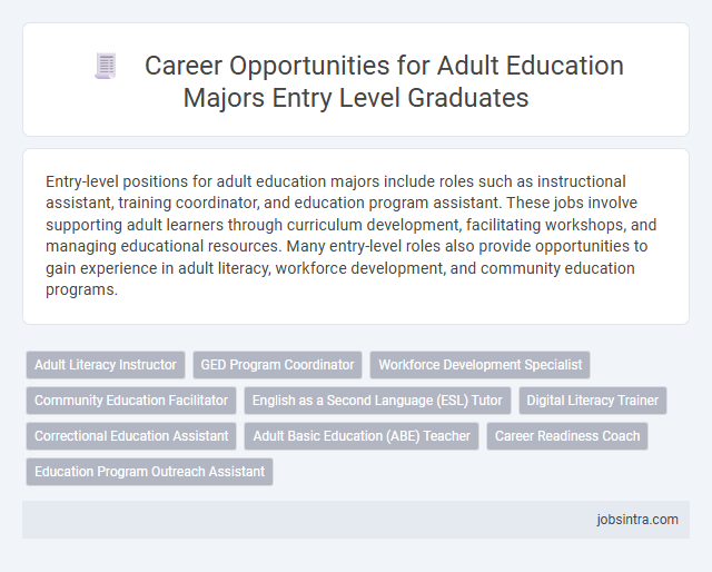 Career Opportunities for Adult Education Majors Entry Level Graduates