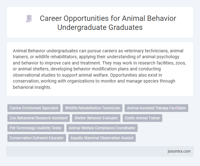 Career Opportunities for Animal Behavior Undergraduate Graduates