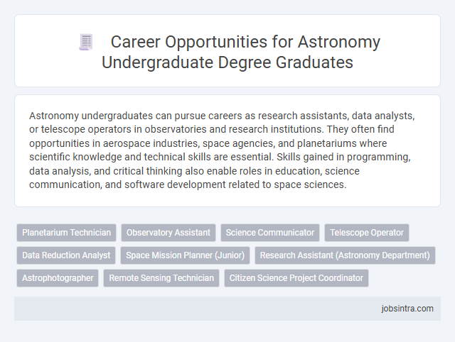 Career Opportunities for Astronomy Undergraduate Degree Graduates
