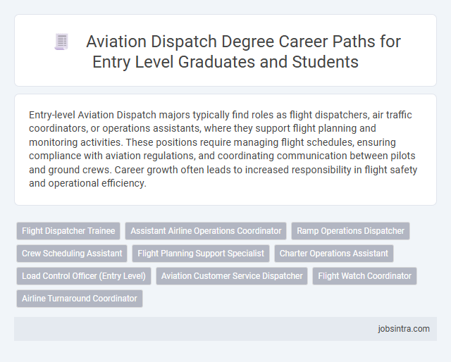 Aviation Dispatch Degree Career Paths for Entry Level Graduates and Students