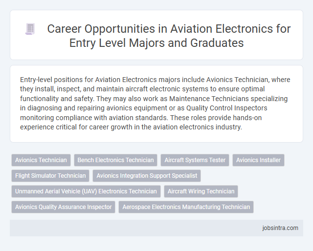 Career Opportunities in Aviation Electronics for Entry Level Majors and Graduates