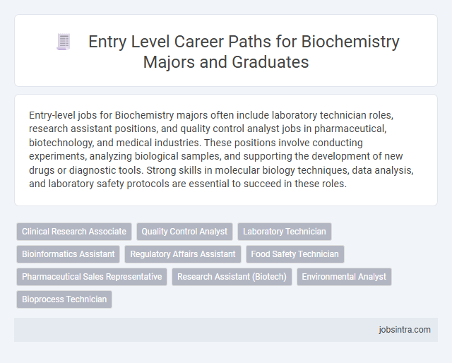 Entry Level Career Paths for Biochemistry Majors and Graduates