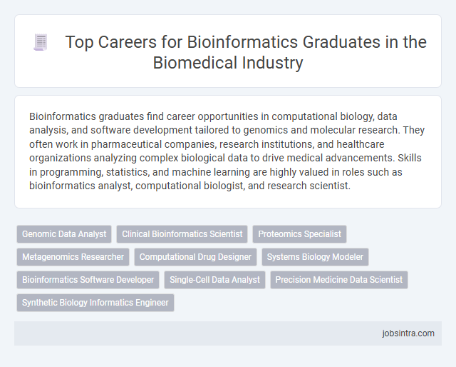 Top Careers for Bioinformatics Graduates in the Biomedical Industry