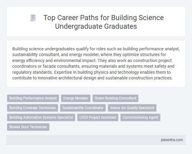 Top Career Paths for Building Science Undergraduate Graduates