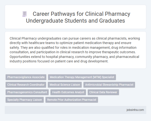 Career Pathways for Clinical Pharmacy Undergraduate Students and Graduates