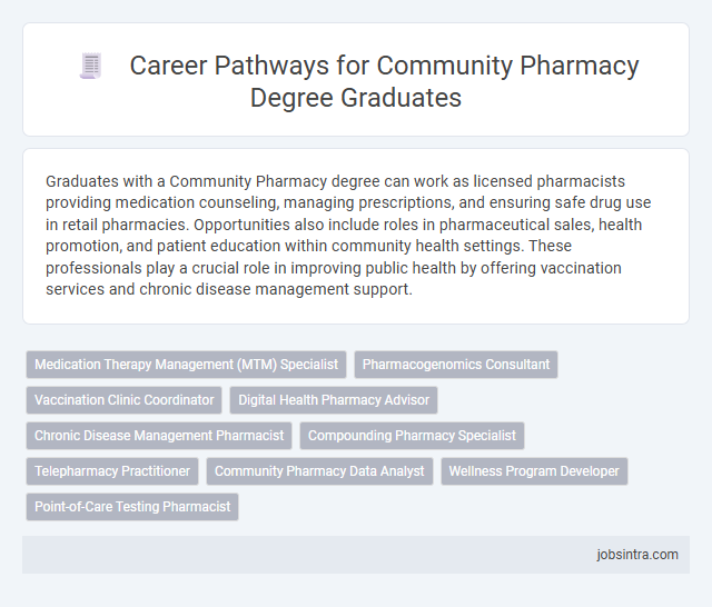 Career Pathways for Community Pharmacy Degree Graduates