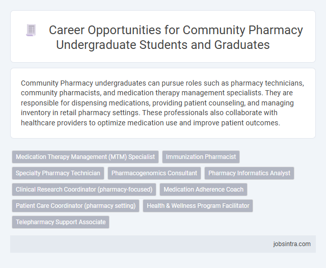 Career Opportunities for Community Pharmacy Undergraduate Students and Graduates