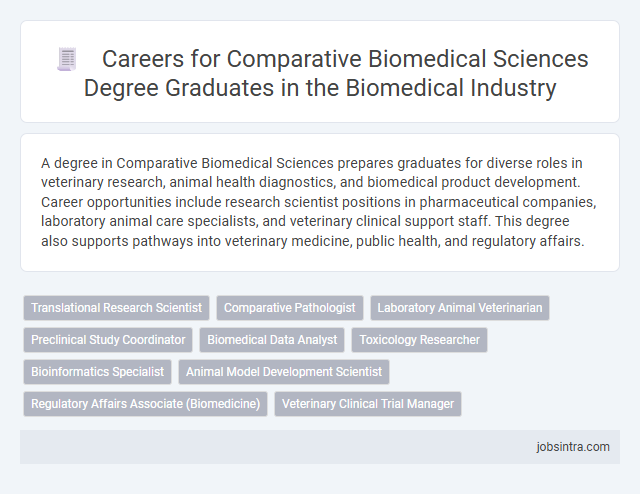 Careers for Comparative Biomedical Sciences Degree Graduates in the Biomedical Industry