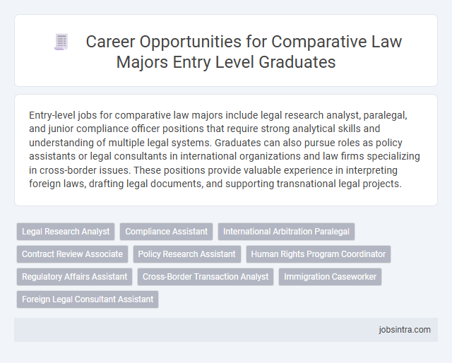 Career Opportunities for Comparative Law Majors Entry Level Graduates