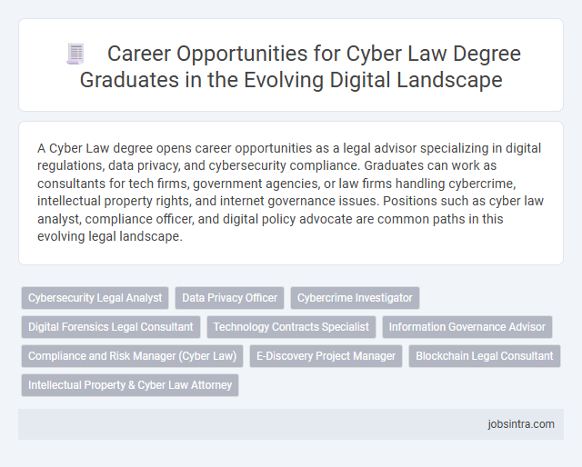 Career Opportunities for Cyber Law Degree Graduates in the Evolving Digital Landscape