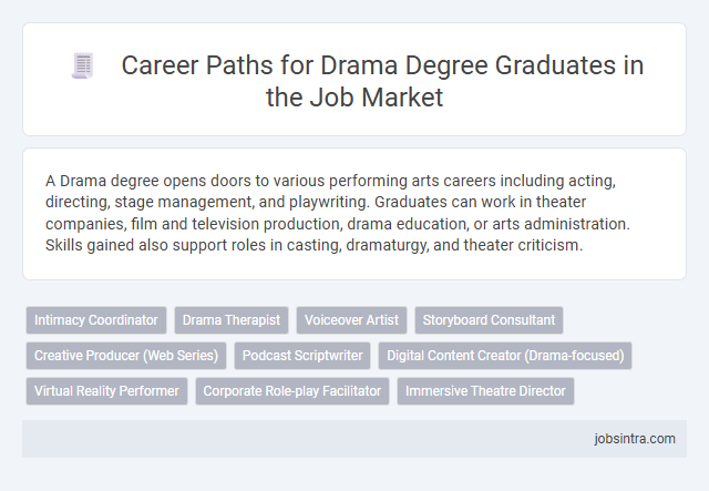 Career Paths for Drama Degree Graduates in the Job Market