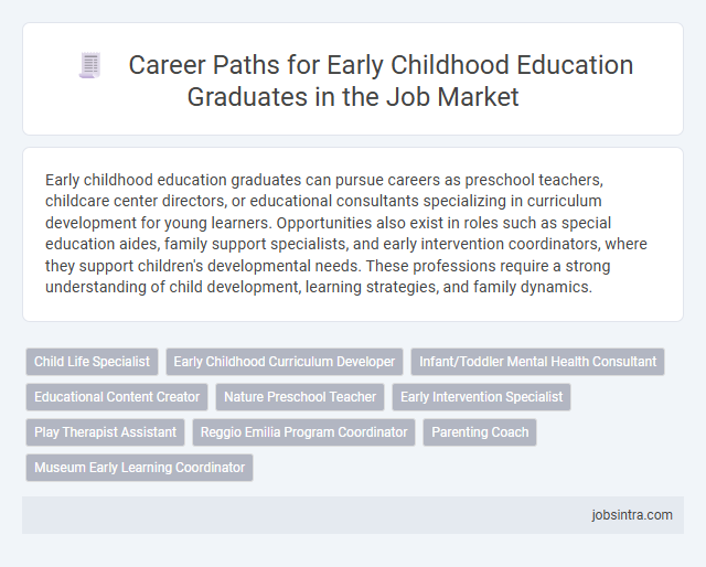 Career Paths for Early Childhood Education Graduates in the Job Market