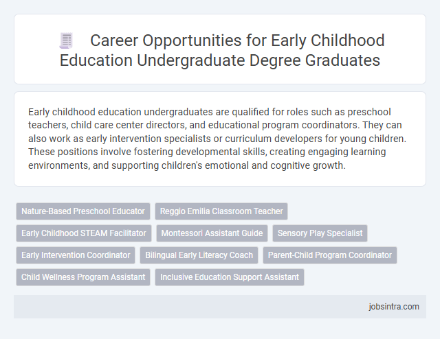Career Opportunities for Early Childhood Education Undergraduate Degree Graduates