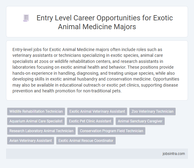 Entry Level Career Opportunities for Exotic Animal Medicine Majors
