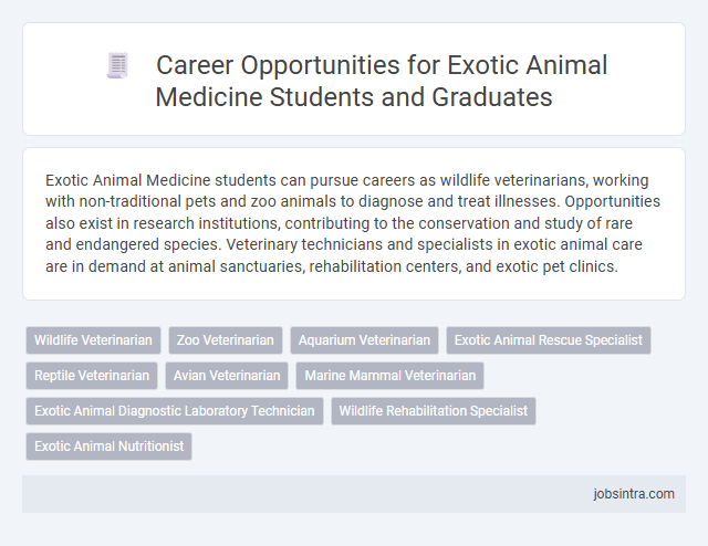 Career Opportunities for Exotic Animal Medicine Students and Graduates