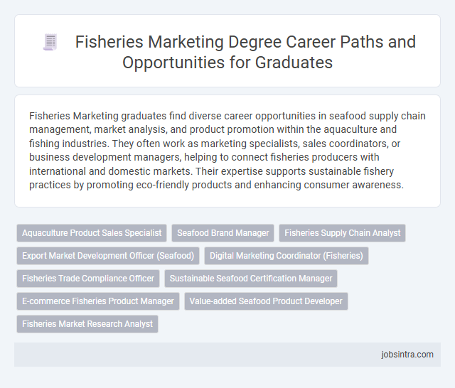 Fisheries Marketing Degree Career Paths and Opportunities for Graduates