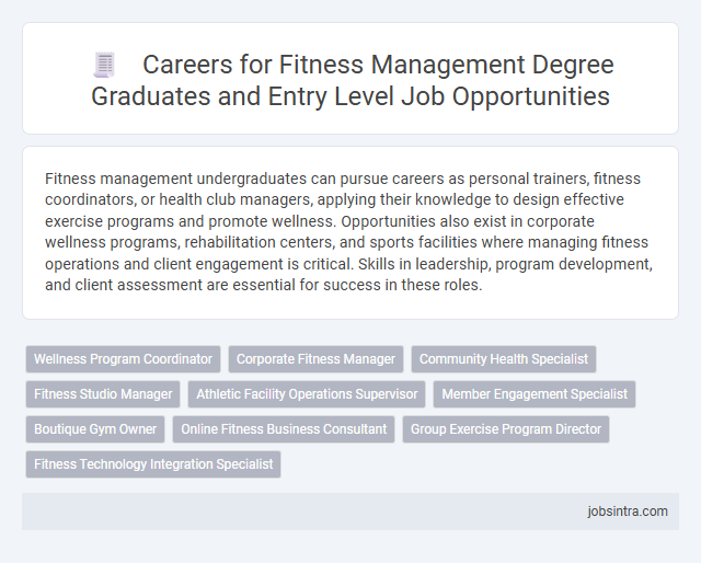 Careers for Fitness Management Degree Graduates and Entry Level Job Opportunities
