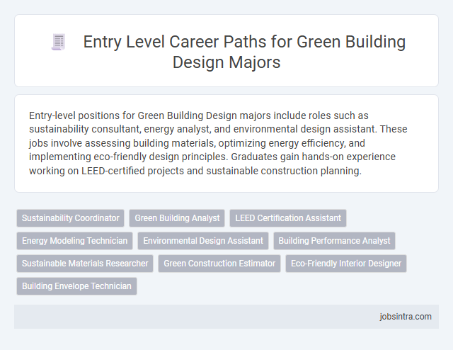 Entry Level Career Paths for Green Building Design Majors