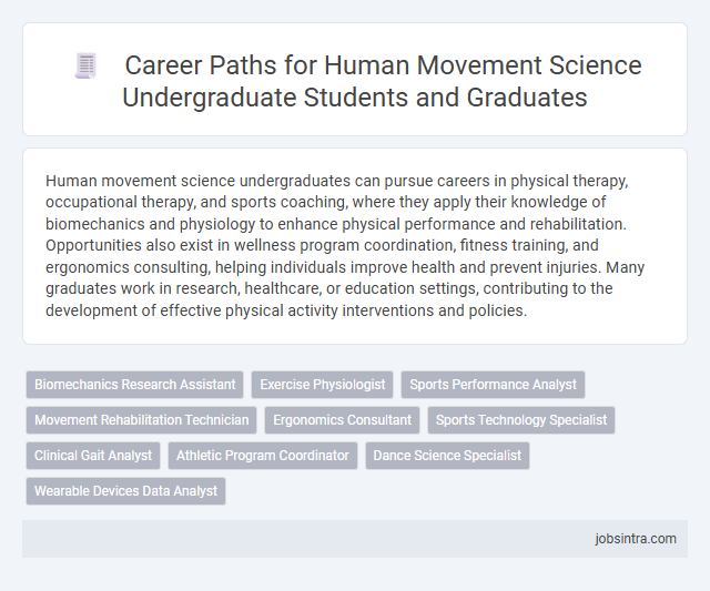 Career Paths for Human Movement Science Undergraduate Students and Graduates