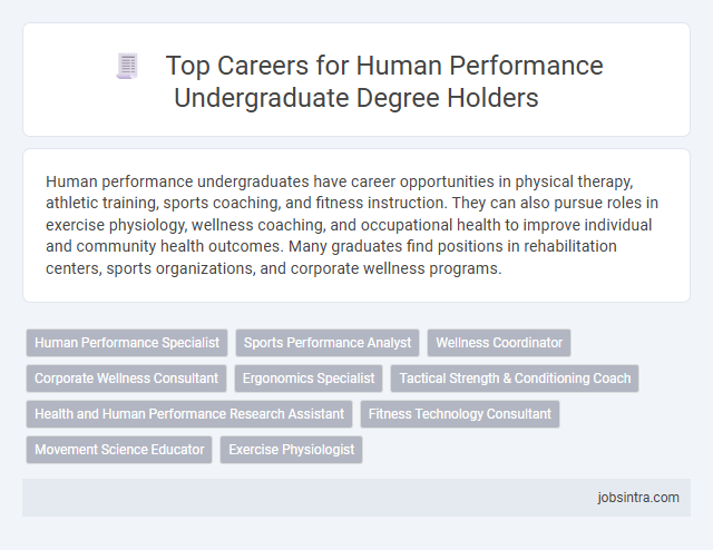Top Careers for Human Performance Undergraduate Degree Holders