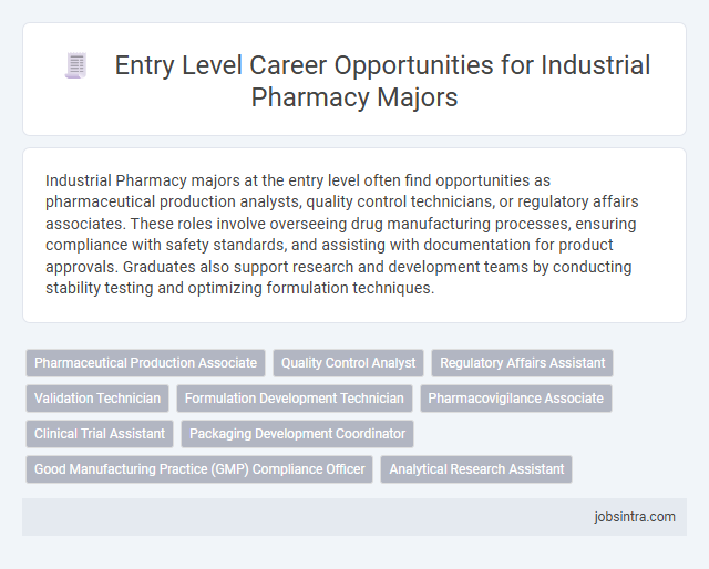 Entry Level Career Opportunities for Industrial Pharmacy Majors