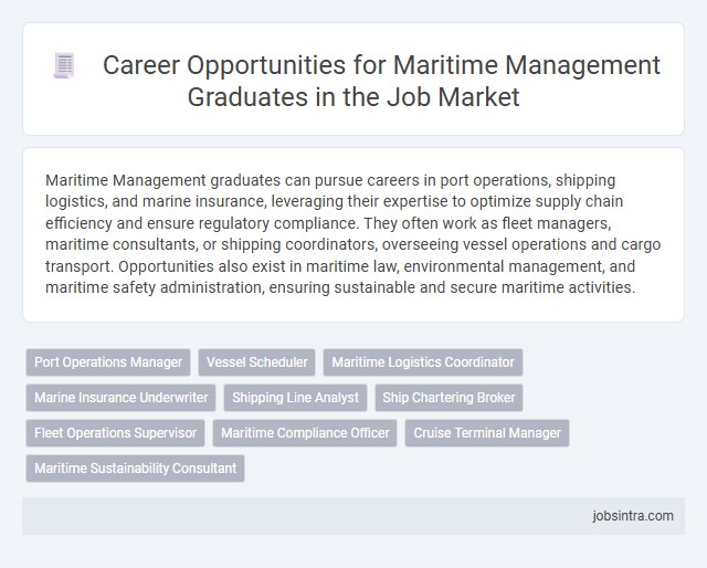 Career Opportunities for Maritime Management Graduates in the Job Market