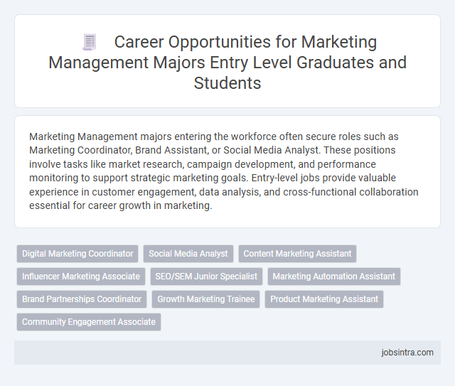 Career Opportunities for Marketing Management Majors Entry Level Graduates and Students