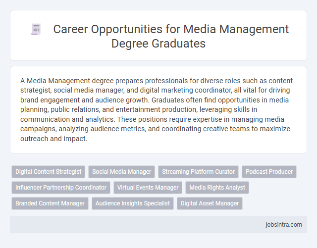 Career Opportunities for Media Management Degree Graduates